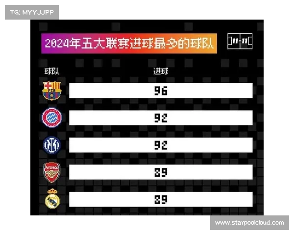 如何分析2024年五大联赛球员过人数据及其对比赛的影响