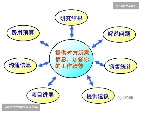 如何在会议中有效应对质疑与迟到问题提升会议效率